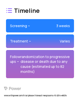 Abemaciclib (Cyclin-Dependent Kinase Inhibitor) 2023 Treatment Timeline for Medical Study. Trial Name: NCT02246621 — Phase 3
