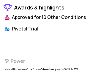 Breast Cancer Clinical Trial 2023: Fulvestrant Highlights & Side Effects. Trial Name: NCT04060862 — Phase 3