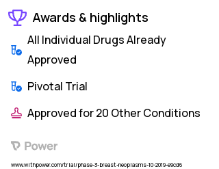 Breast Cancer Clinical Trial 2023: Cyclophosphamide Highlights & Side Effects. Trial Name: NCT04109066 — Phase 3
