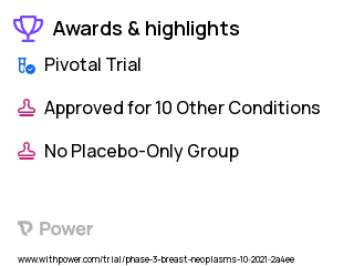 Breast Cancer Clinical Trial 2023: Abemaciclib Highlights & Side Effects. Trial Name: NCT05065411 — Phase 3