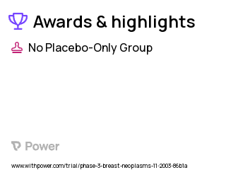 Breast Cancer Clinical Trial 2023: Tetrathiomolybdate Highlights & Side Effects. Trial Name: NCT00195091 — Phase 2