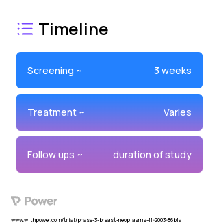 Tetrathiomolybdate (Copper Chelator) 2023 Treatment Timeline for Medical Study. Trial Name: NCT00195091 — Phase 2