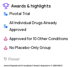 Breast Cancer Clinical Trial 2023: Paclitaxel Highlights & Side Effects. Trial Name: NCT00770809 — Phase 3