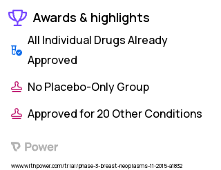 Breast Cancer Clinical Trial 2023: Trastuzumab Highlights & Side Effects. Trial Name: NCT02654119 — Phase 2
