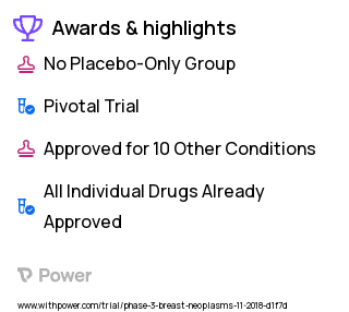 Breast Cancer Clinical Trial 2023: Trastuzumab deruxtecan (DS-8201a) Highlights & Side Effects. Trial Name: NCT03734029 — Phase 3