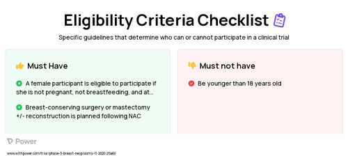 Capecitabine (Chemotherapy) Clinical Trial Eligibility Overview. Trial Name: NCT04443348 — Phase 2