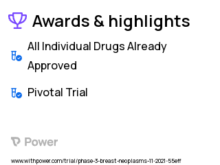 Breast Cancer Clinical Trial 2023: Denosumab Highlights & Side Effects. Trial Name: NCT04711109 — Phase 3