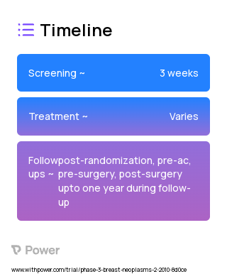 Amcenestrant + Abemaciclib (Other) 2023 Treatment Timeline for Medical Study. Trial Name: NCT01042379 — Phase 2