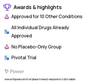 Breast Cancer Clinical Trial 2023: Olaparib Highlights & Side Effects. Trial Name: NCT02000622 — Phase 3