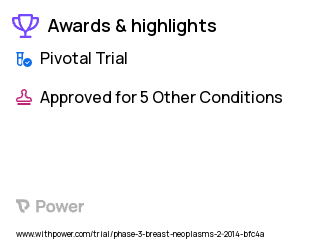 Breast Cancer Clinical Trial 2023: Exemestane Highlights & Side Effects. Trial Name: NCT02115282 — Phase 3