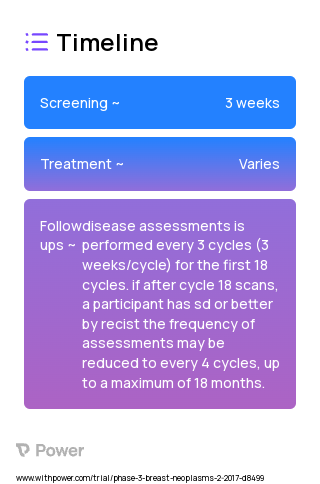 Eribulin Mesylate (Microtubule Inhibitor) 2023 Treatment Timeline for Medical Study. Trial Name: NCT03051659 — Phase 2