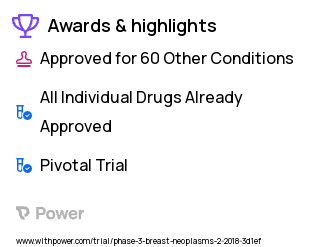 Breast Cancer Clinical Trial 2023: Netupitant/Palonosetron Hydrochloride Highlights & Side Effects. Trial Name: NCT03367572 — Phase 3