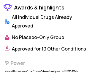 Breast Cancer Clinical Trial 2023: Simvastatin 80mg Highlights & Side Effects. Trial Name: NCT03324425 — Phase 2