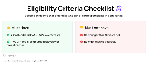 Atorvastatin (HMG-CoA reductase inhibitor) Clinical Trial Eligibility Overview. Trial Name: NCT00914017 — Phase 2