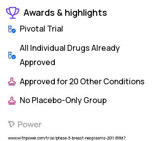 HER2 Positive Clinical Trial 2023: Cyclophosphamide Highlights & Side Effects. Trial Name: NCT01275677 — Phase 3