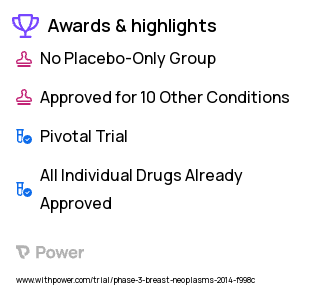 Breast Cancer Clinical Trial 2023: Carboplatin Highlights & Side Effects. Trial Name: NCT02003209 — Phase 3
