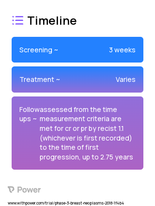 Carboplatin (Alkylating agents) 2023 Treatment Timeline for Medical Study. Trial Name: NCT03414684 — Phase 2