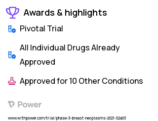 Breast Cancer Clinical Trial 2023: Trastuzumab Emtansine Highlights & Side Effects. Trial Name: NCT04457596 — Phase 3