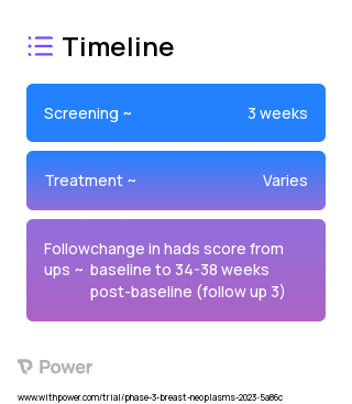 Education 2023 Treatment Timeline for Medical Study. Trial Name: NCT05703178 — Phase 3