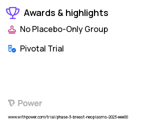 Breast Cancer Clinical Trial 2023: Alpelisib Highlights & Side Effects. Trial Name: NCT05646862 — Phase 3