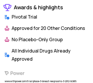 Breast Cancer Clinical Trial 2023: Cyclophosphamide Highlights & Side Effects. Trial Name: NCT01547741 — Phase 3