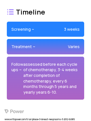 Cyclophosphamide (Alkylating agents) 2023 Treatment Timeline for Medical Study. Trial Name: NCT01547741 — Phase 3