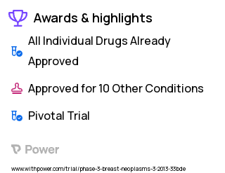Breast Cancer Clinical Trial 2023: Anastrozole Highlights & Side Effects. Trial Name: NCT01674140 — Phase 3