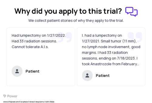 Breast Cancer Patient Testimony for trial: Trial Name: NCT01674140 — Phase 3