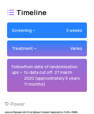 Olaparib 2023 Treatment Timeline for Medical Study. Trial Name: NCT02032823 — Phase 3