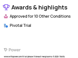 Breast Cancer Clinical Trial 2023: Capivasertib Highlights & Side Effects. Trial Name: NCT04305496 — Phase 3