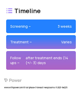 Abemaciclib 2023 Treatment Timeline for Medical Study. Trial Name: NCT04614194 — Phase 2