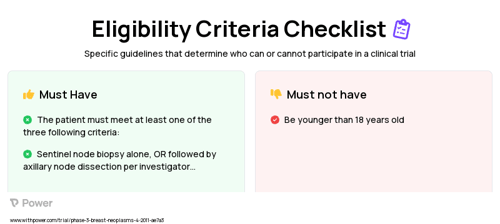 Higher per daily radiation therapy (Radiation Therapy) Clinical Trial Eligibility Overview. Trial Name: NCT01349322 — Phase 3