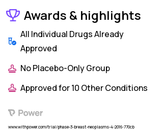 Breast Cancer Clinical Trial 2023: Abemaciclib Highlights & Side Effects. Trial Name: NCT02675231 — Phase 2