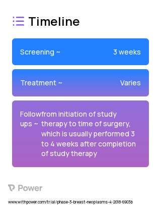 Cyclophosphamide (Alkylating agent) 2023 Treatment Timeline for Medical Study. Trial Name: NCT03412643 — Phase 2