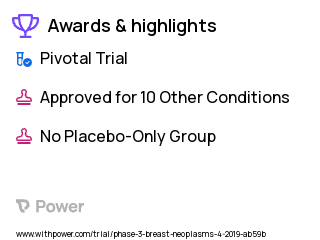 Breast Cancer Clinical Trial 2023: Elacestrant Highlights & Side Effects. Trial Name: NCT03778931 — Phase 3