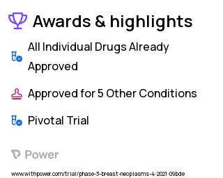 Breast Cancer Clinical Trial 2023: Abemaciclib Highlights & Side Effects. Trial Name: NCT04752332 — Phase 3