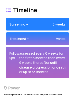 U3-1402 (Monoclonal Antibodies) 2023 Treatment Timeline for Medical Study. Trial Name: NCT04699630 — Phase 2