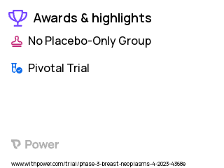 Breast Cancer Clinical Trial 2023: Pembrolizumab Highlights & Side Effects. Trial Name: NCT05812807 — Phase 3