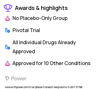 Breast Cancer Clinical Trial 2023: Palbociclib Highlights & Side Effects. Trial Name: NCT02947685 — Phase 3
