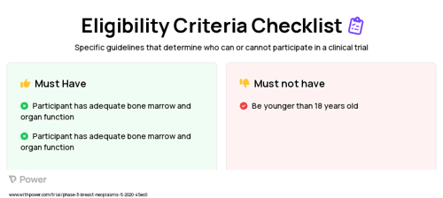 Alpelisib (PI3K Inhibitor) Clinical Trial Eligibility Overview. Trial Name: NCT04251533 — Phase 3