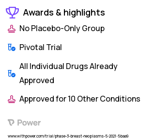 Breast Cancer Clinical Trial 2023: Capecitabine Highlights & Side Effects. Trial Name: NCT04895358 — Phase 3