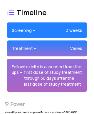 Avelumab (Monoclonal Antibodies) 2023 Treatment Timeline for Medical Study. Trial Name: NCT04841148 — Phase 2
