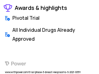 Breast Cancer Clinical Trial 2023: Atezolizumab Highlights & Side Effects. Trial Name: NCT04740918 — Phase 3