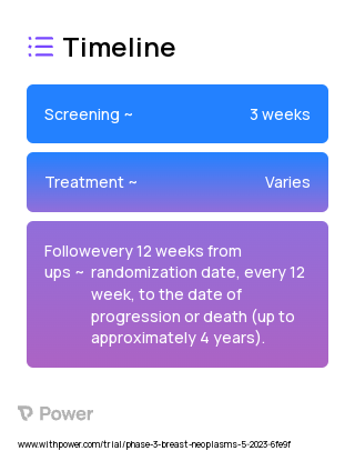 ARV-471 (PF-07850327) (Monoclonal Antibodies) 2023 Treatment Timeline for Medical Study. Trial Name: NCT05909397 — Phase 3