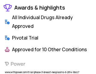 Breast Cancer Clinical Trial 2023: Abemaciclib Highlights & Side Effects. Trial Name: NCT02107703 — Phase 3