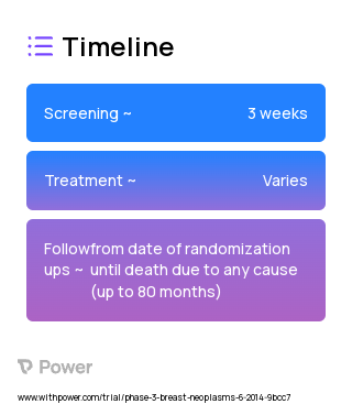 Abemaciclib (CDK4/6 Inhibitor) 2023 Treatment Timeline for Medical Study. Trial Name: NCT02107703 — Phase 3