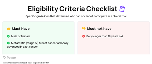 CDK4/6 Inhibitor (CDK 4/6 Inhibitor) Clinical Trial Eligibility Overview. Trial Name: NCT03439735 — Phase 2