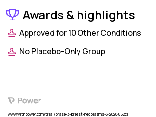 Breast Cancer Clinical Trial 2023: Olaparib Highlights & Side Effects. Trial Name: NCT04090567 — Phase 2