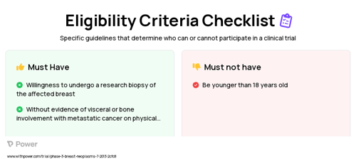 Paclitaxel (Anti-microtubule agent) Clinical Trial Eligibility Overview. Trial Name: NCT01796197 — Phase 2