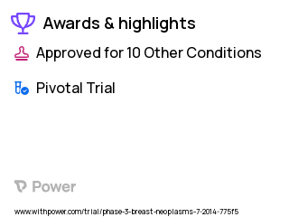 Breast Cancer Clinical Trial 2023: Carboplatin Highlights & Side Effects. Trial Name: NCT02163694 — Phase 3